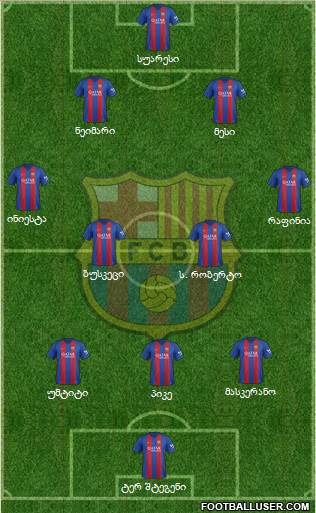 F.C. Barcelona Formation 2017