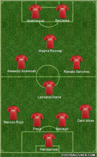 Manchester United Formation 2017
