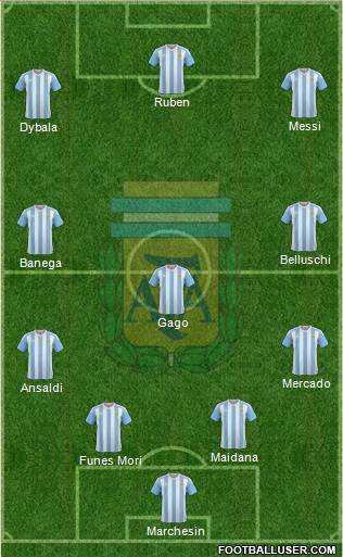 Argentina Formation 2017