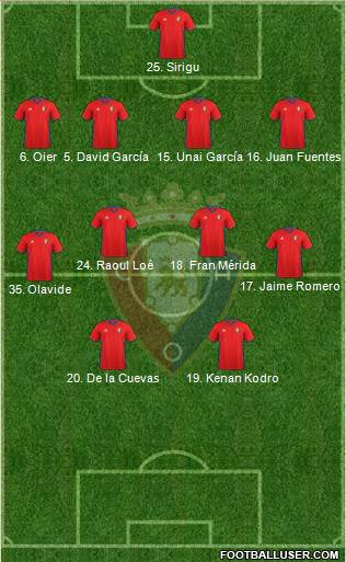 C. At. Osasuna Formation 2017