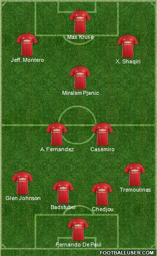 Manchester United Formation 2017