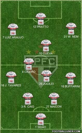 São Paulo FC Formation 2017