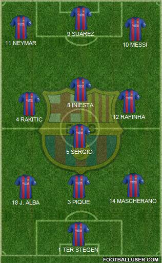 F.C. Barcelona Formation 2017