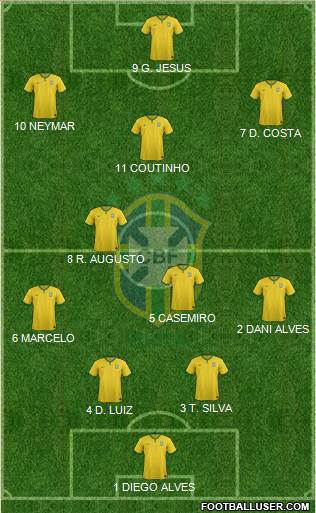 Brazil Formation 2017
