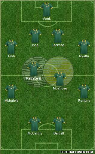 South Africa football formation