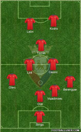 C. At. Osasuna Formation 2017