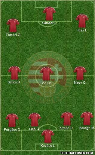 Hungary Formation 2017