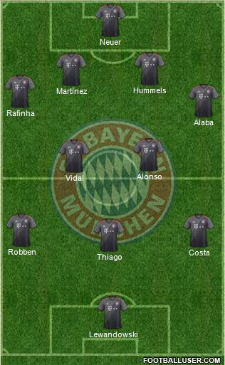 FC Bayern München Formation 2017