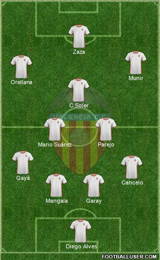 Valencia C.F., S.A.D. Formation 2017