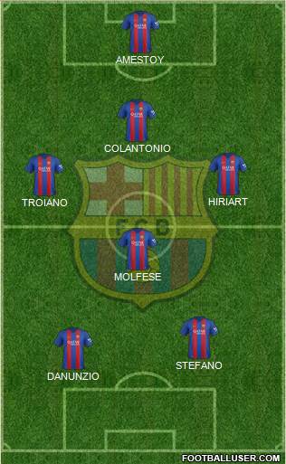 F.C. Barcelona Formation 2017