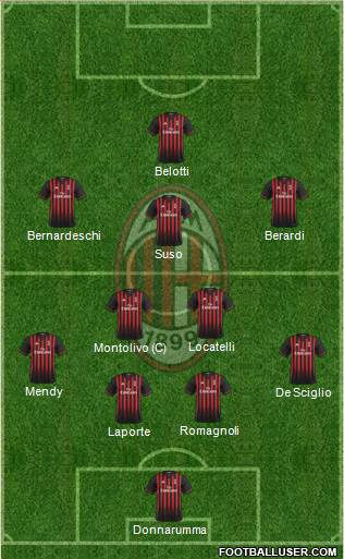 A.C. Milan Formation 2017