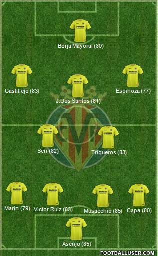Villarreal C.F., S.A.D. Formation 2017