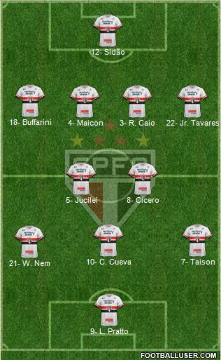 São Paulo FC Formation 2017