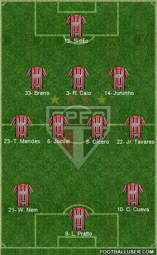 São Paulo FC Formation 2017