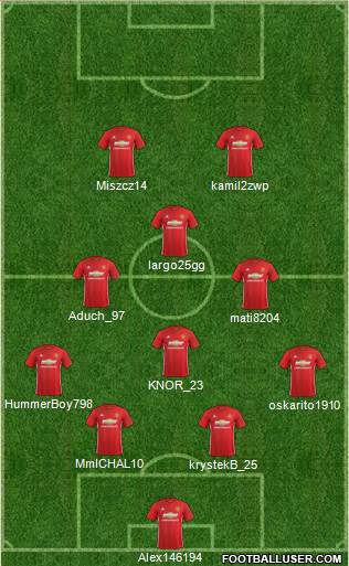 Manchester United Formation 2017