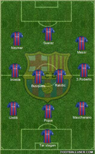 F.C. Barcelona Formation 2017