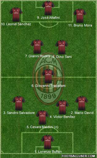 A.C. Milan Formation 2017