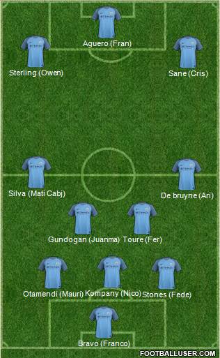 Manchester City Formation 2017