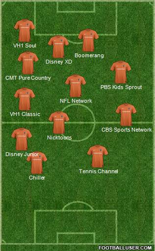Charlotte Eagles Formation 2017