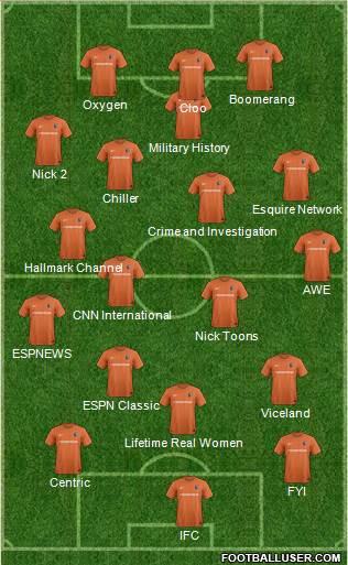 Charlotte Eagles Formation 2017