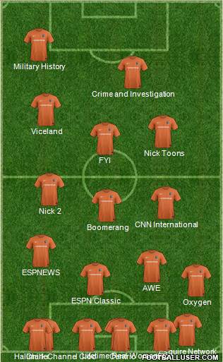 Charlotte Eagles Formation 2017