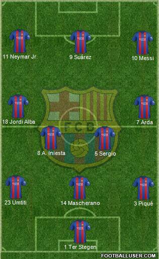 F.C. Barcelona Formation 2017