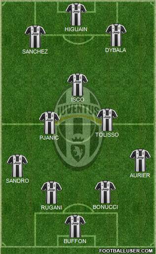 Juventus Formation 2017
