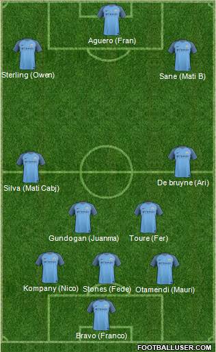 Manchester City Formation 2017