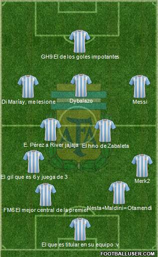 Argentina Formation 2017