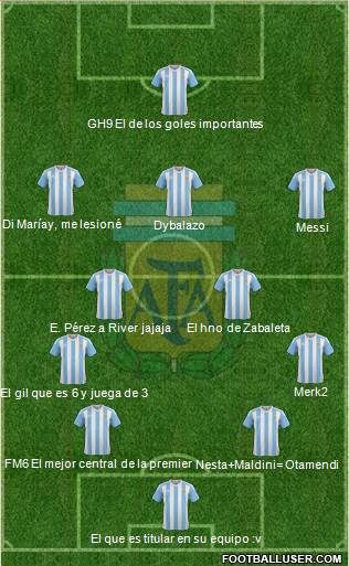 Argentina Formation 2017