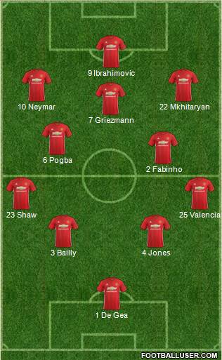 Manchester United Formation 2017