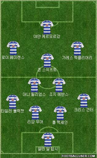 Reading football formation