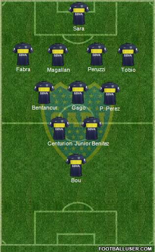 Boca Juniors Formation 2017