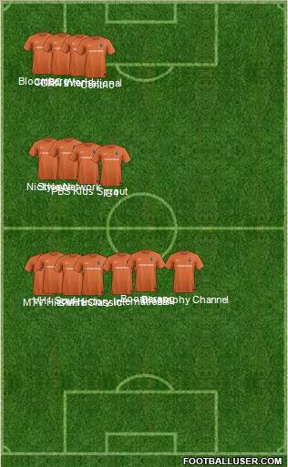 Charlotte Eagles Formation 2017