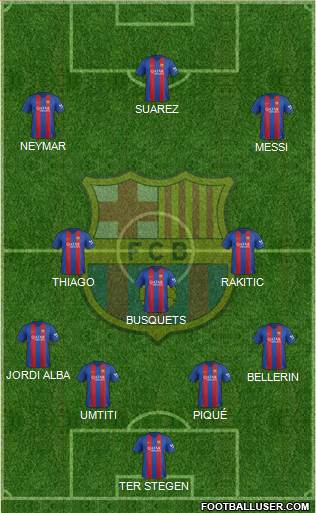 F.C. Barcelona Formation 2017