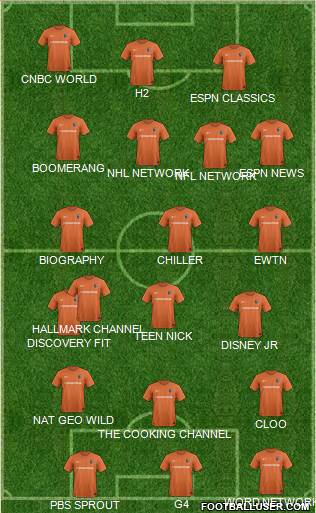 Charlotte Eagles Formation 2017