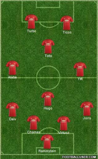 Manchester United Formation 2017