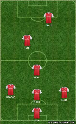 Arsenal Formation 2017