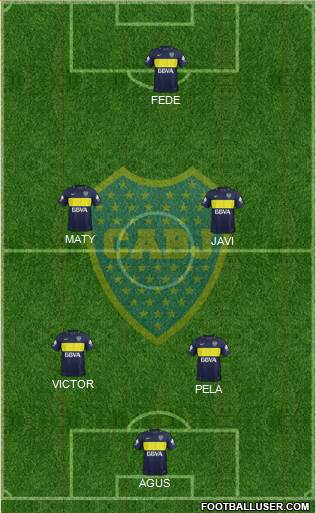 Boca Juniors Formation 2017