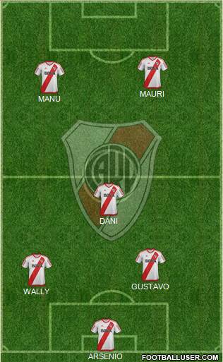 River Plate Formation 2017