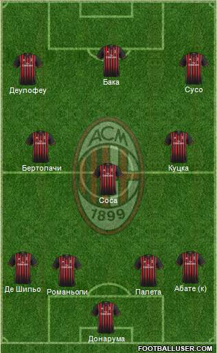 A.C. Milan Formation 2017