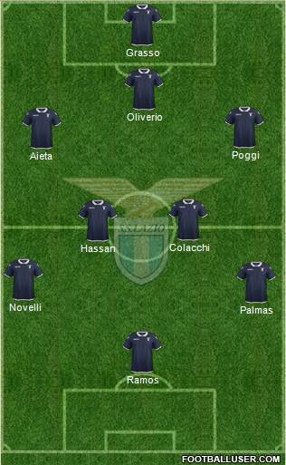 S.S. Lazio Formation 2017