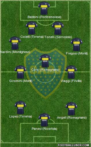 Boca Juniors Formation 2017