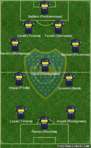Boca Juniors Formation 2017