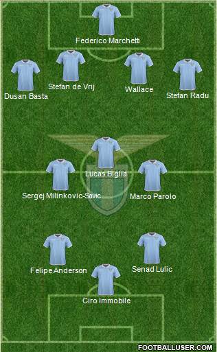 S.S. Lazio Formation 2017