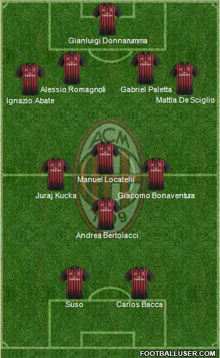 A.C. Milan Formation 2017