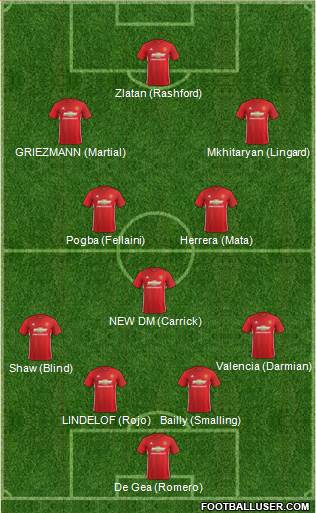 Manchester United Formation 2017
