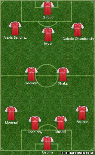 Arsenal Formation 2017