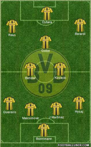 Borussia Dortmund Formation 2017