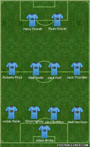 Scunthorpe United Formation 2017